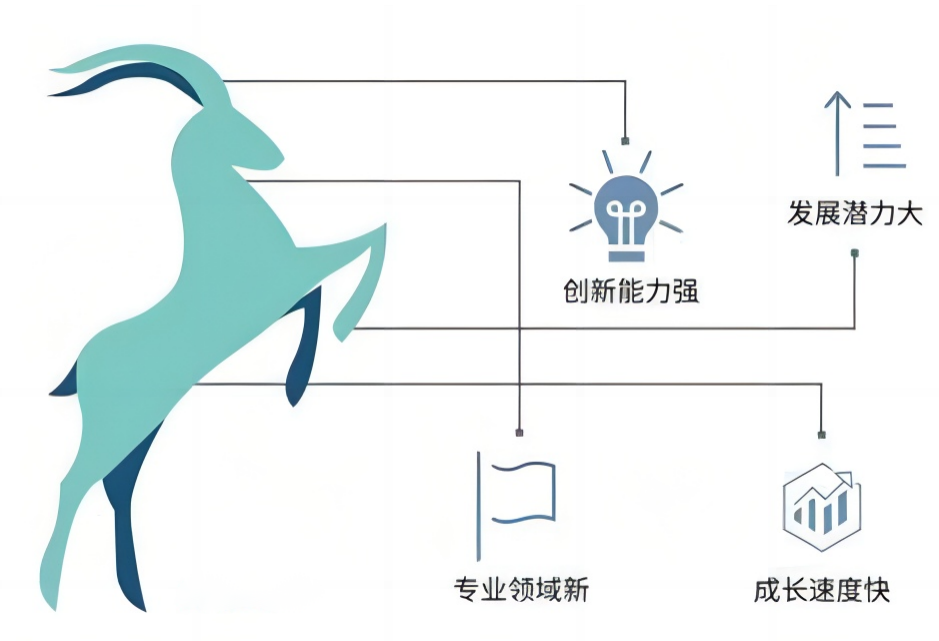 銀金達三家公司入選河南省“瞪羚”企業(yè)